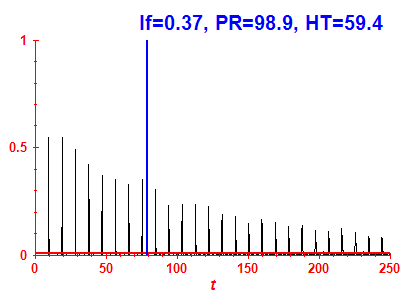 Survival probability